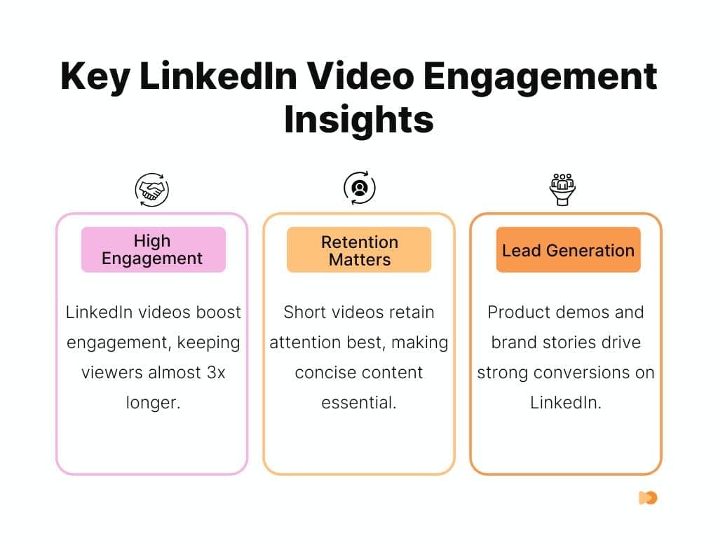 LinkedIn Video Statistics for 2024 - engagement and performance metrics