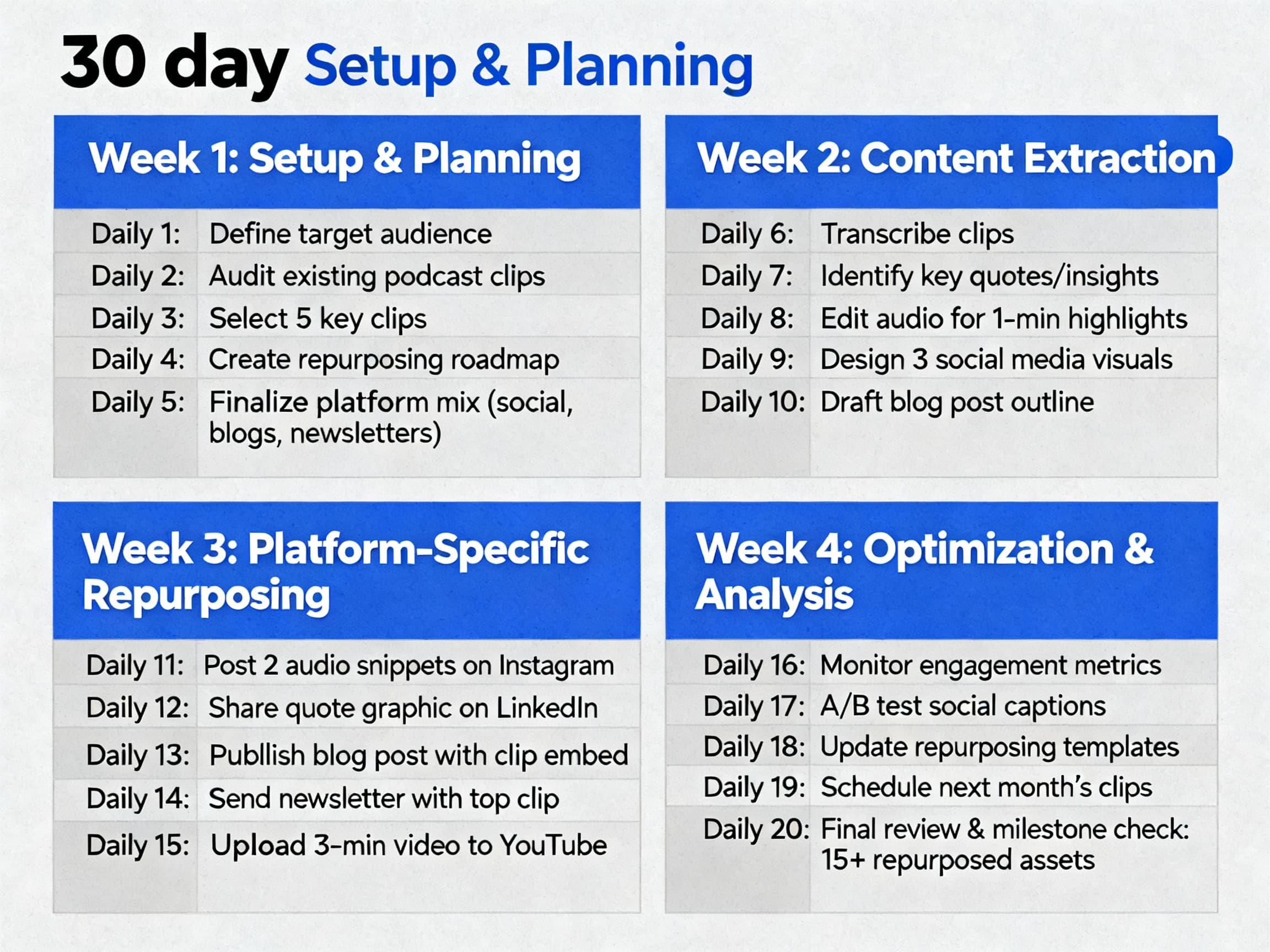 30-day action plan for podcast-to-shorts strategy