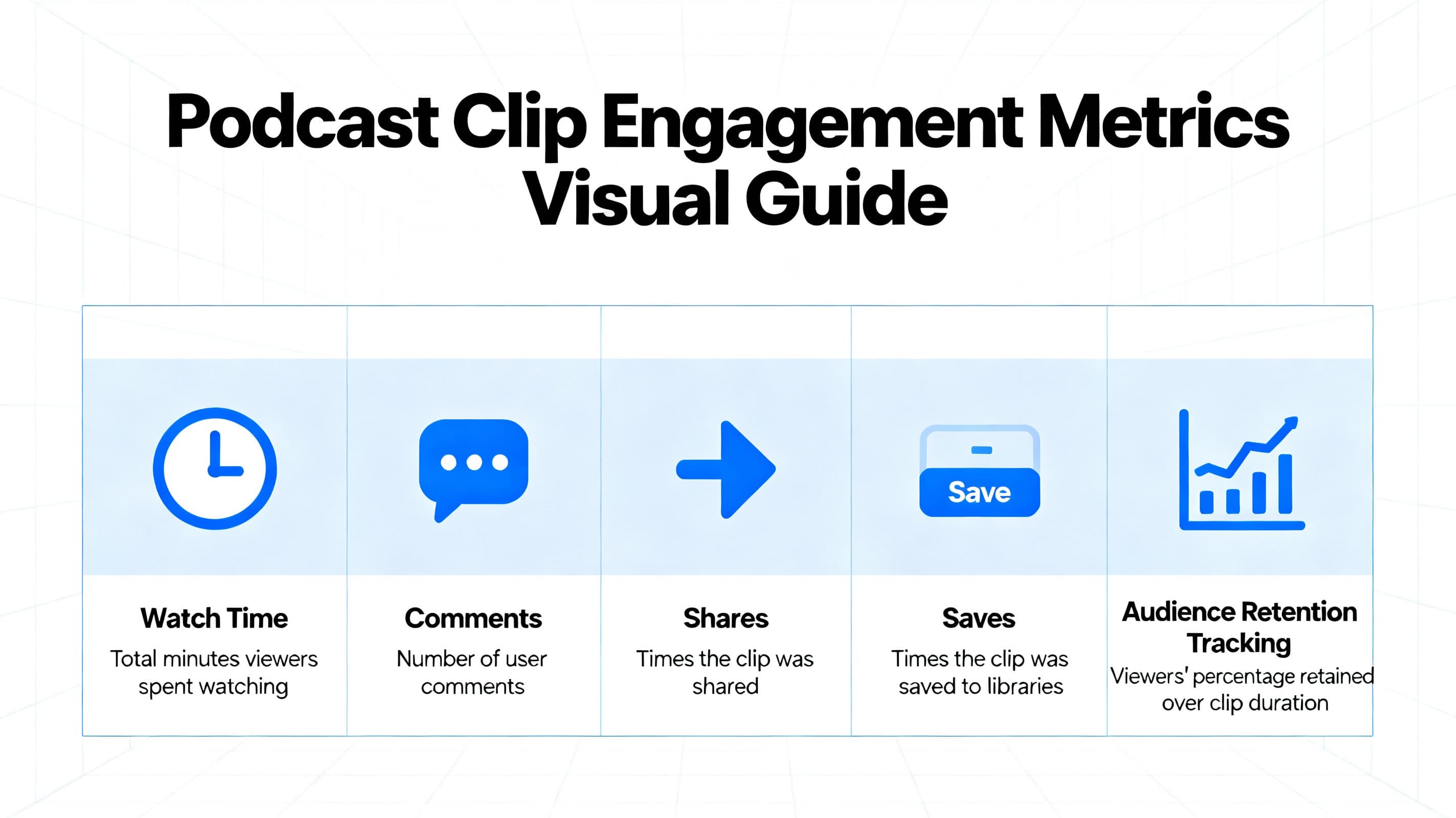 Engagement metrics tracking for podcast clip success