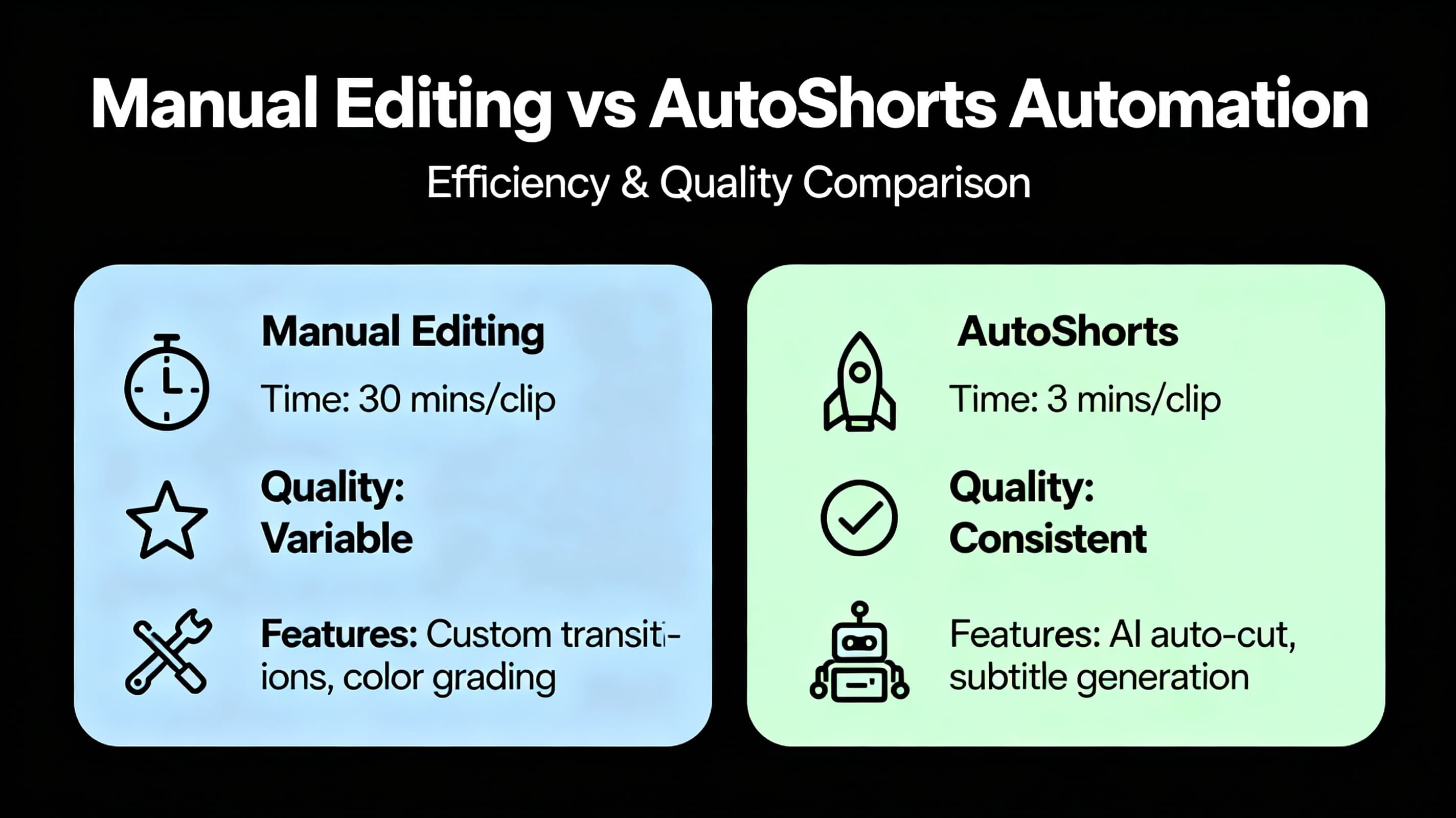 Manual Editing vs AutoShorts - Time Savings and Feature Comparison