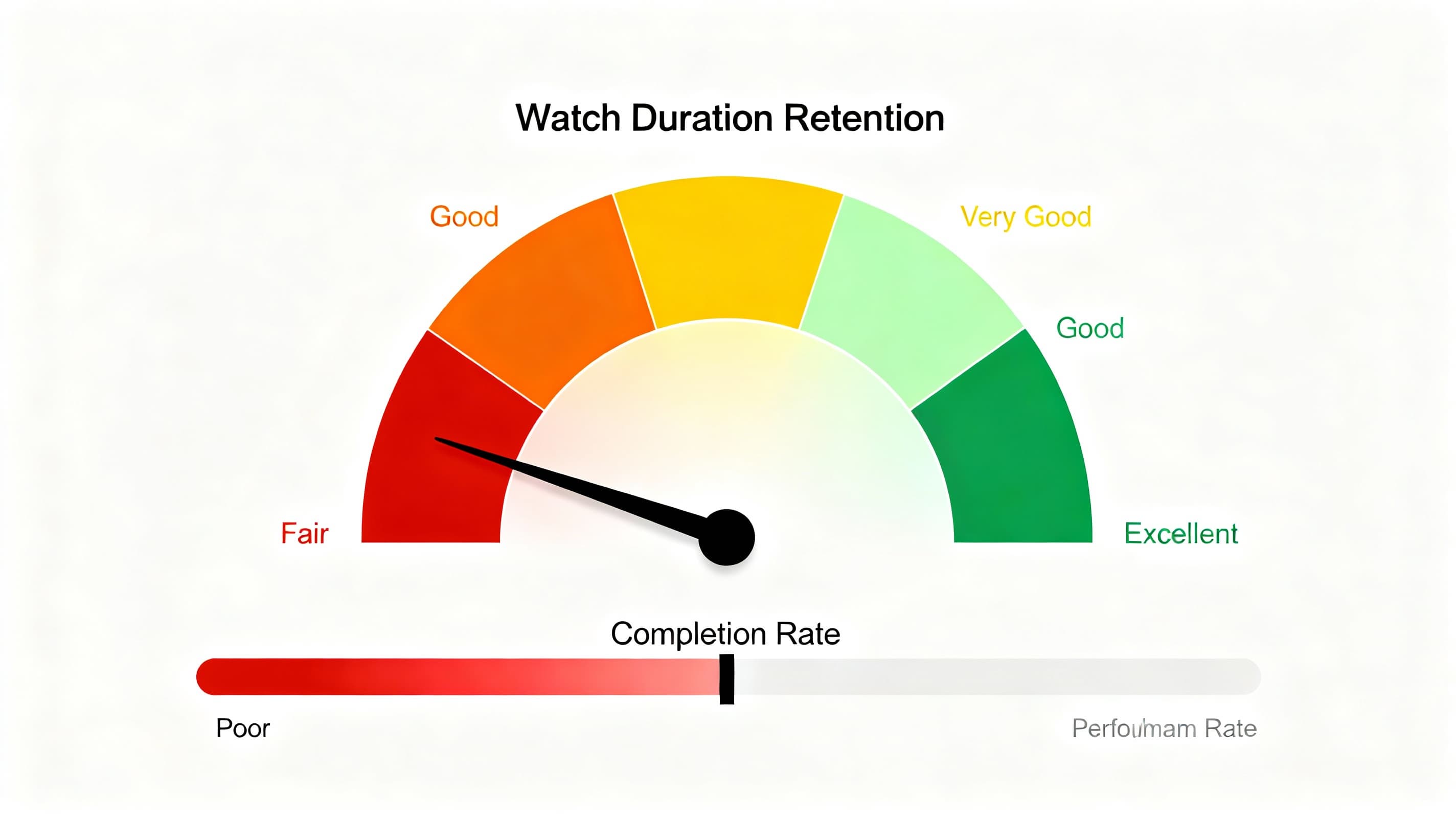Shorts Watch Duration Retention Benchmarks and Performance Metrics
