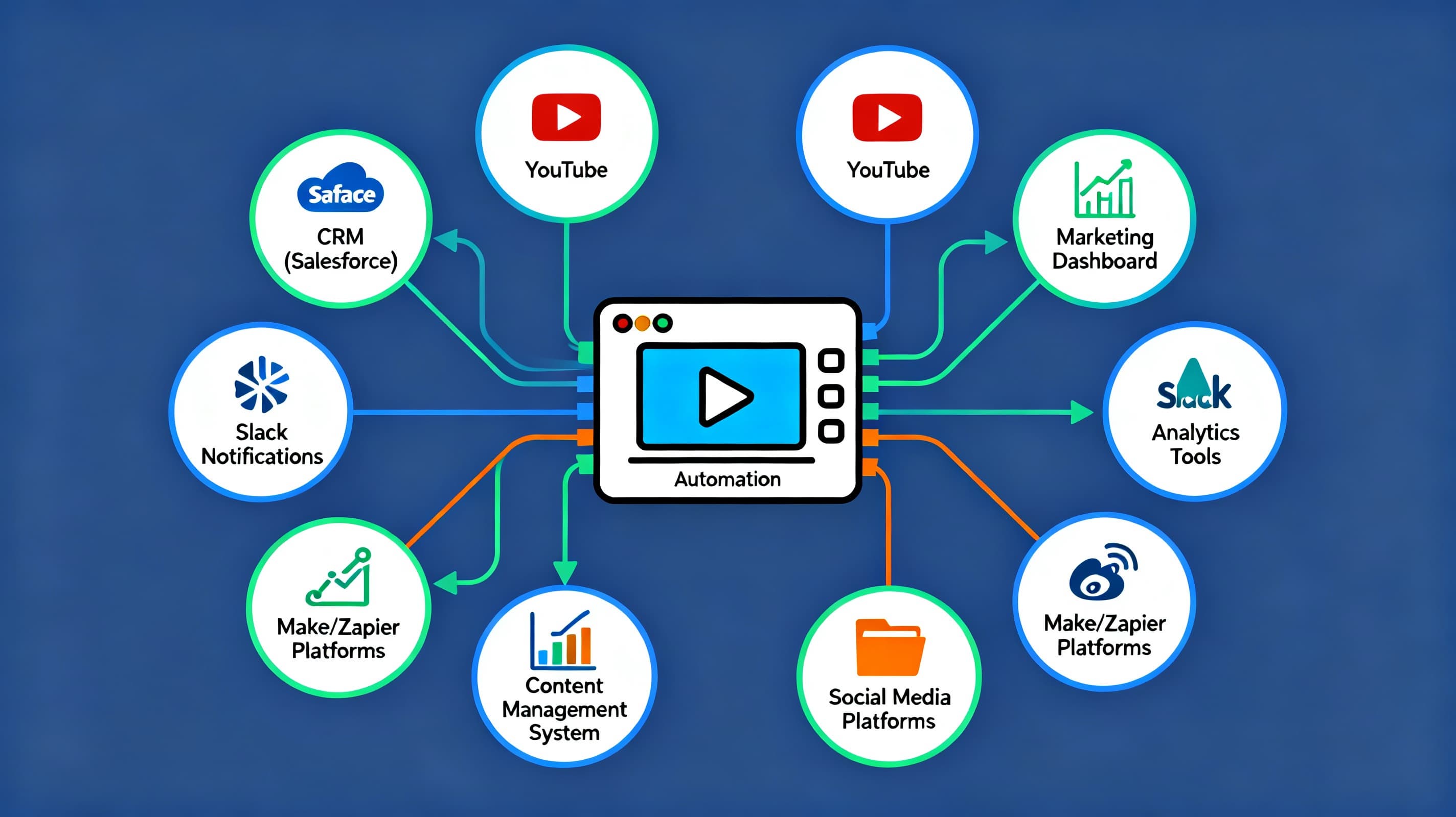 API integrations - connecting your entire video tech stack into one seamless system